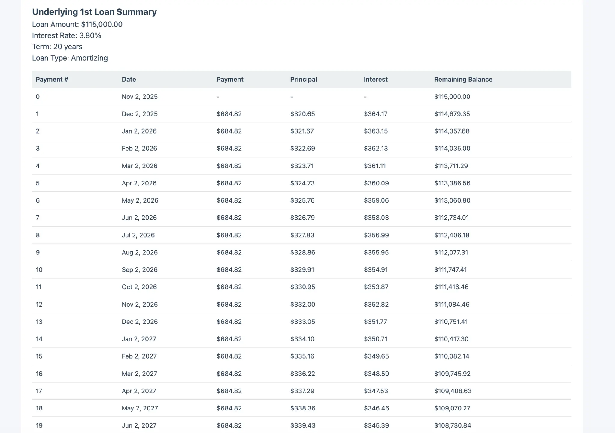 Underlying Loan Amortization