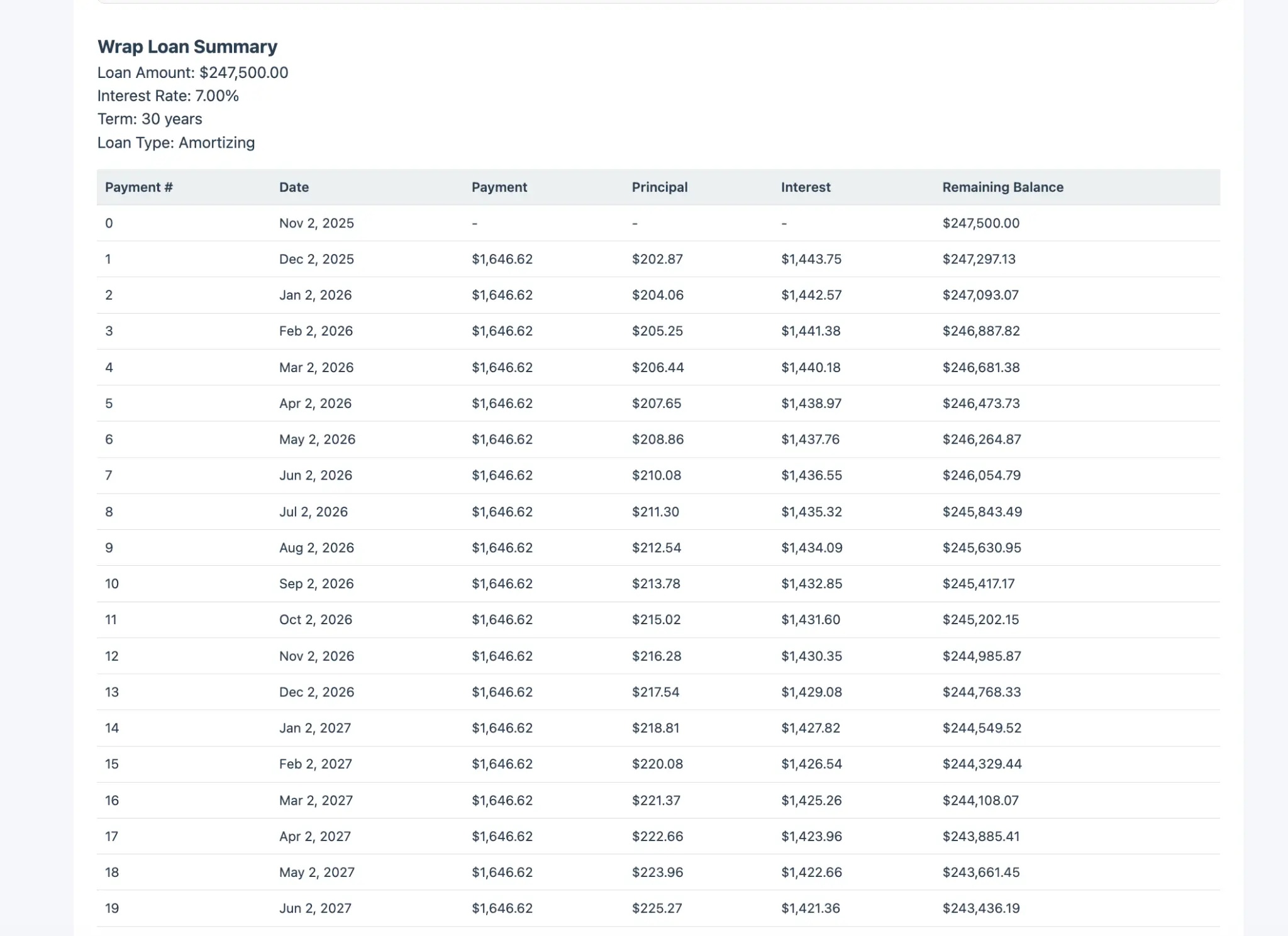 Wrap Loan Amortization